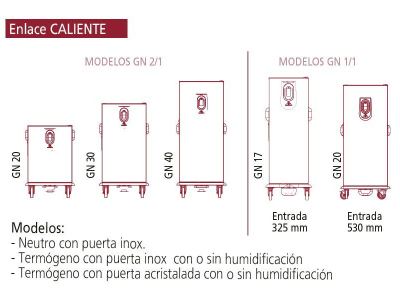 Enlace caliente/frio Satellite 4G