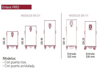 Enlace caliente/frio Satellite 4G