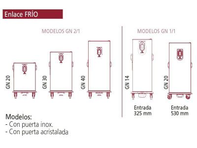 Enlace caliente/frio Satellite 4G Vidrio